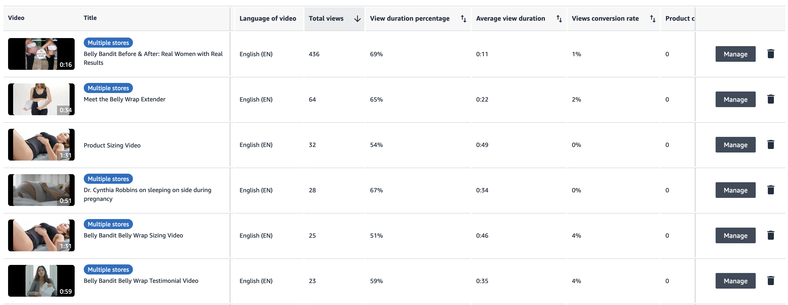 Manage Amazon Videos KPIs Backend